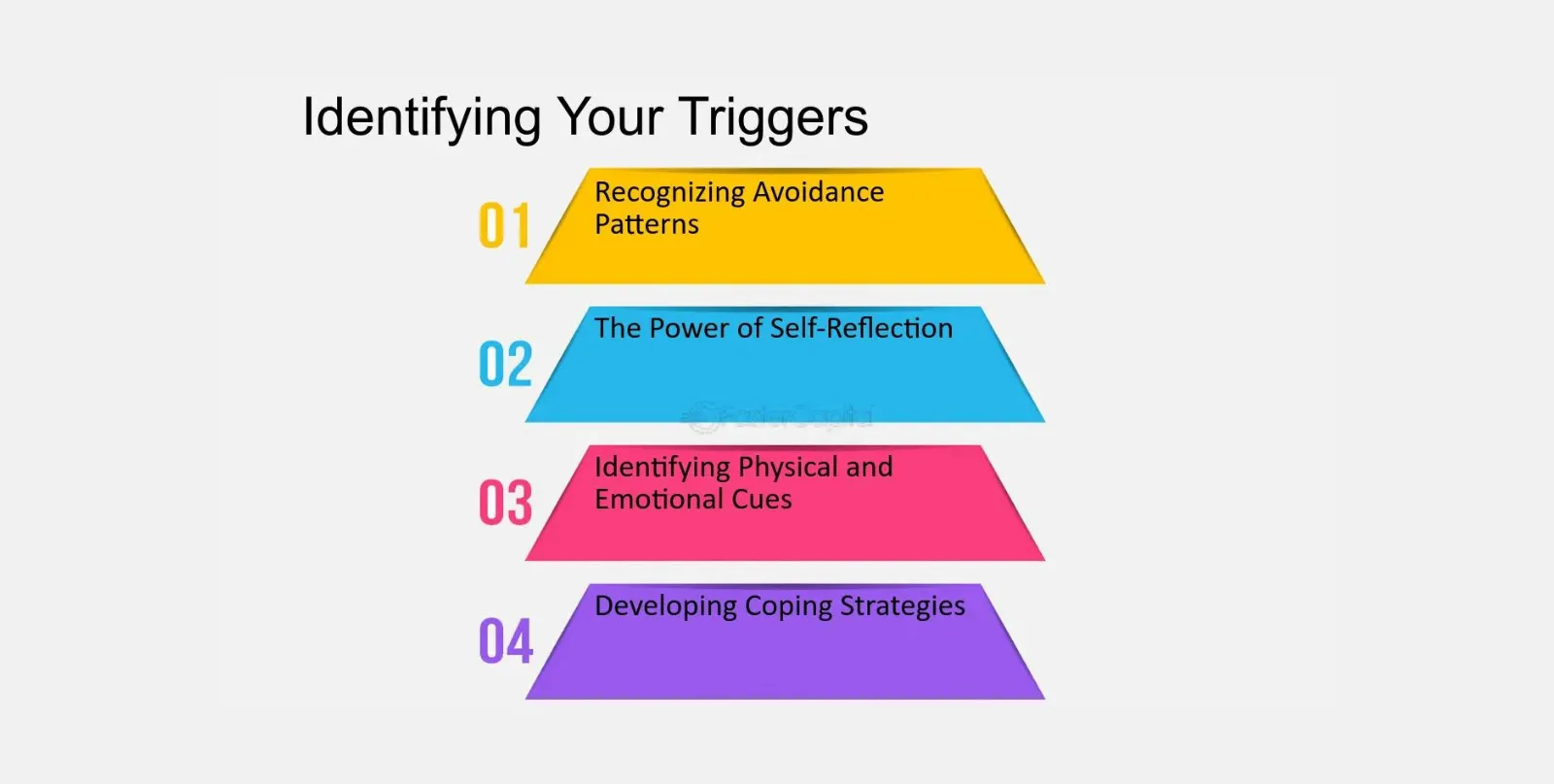 How to Identify and Change Triggering Cues