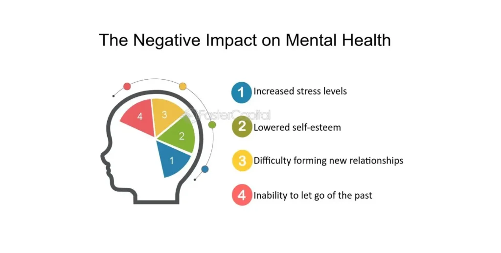 Negative Habits and Their Impact on Mental Health