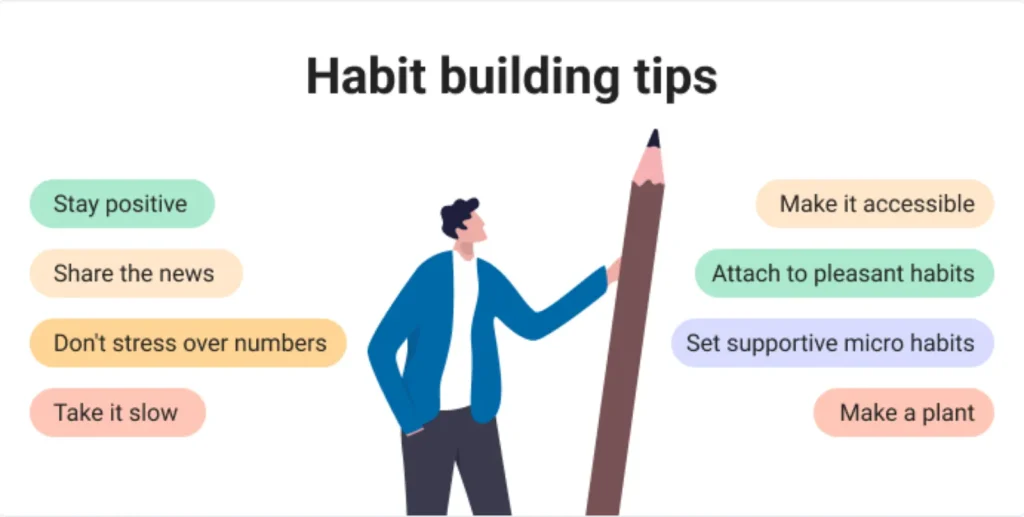 Strategies for Building Positive Habits