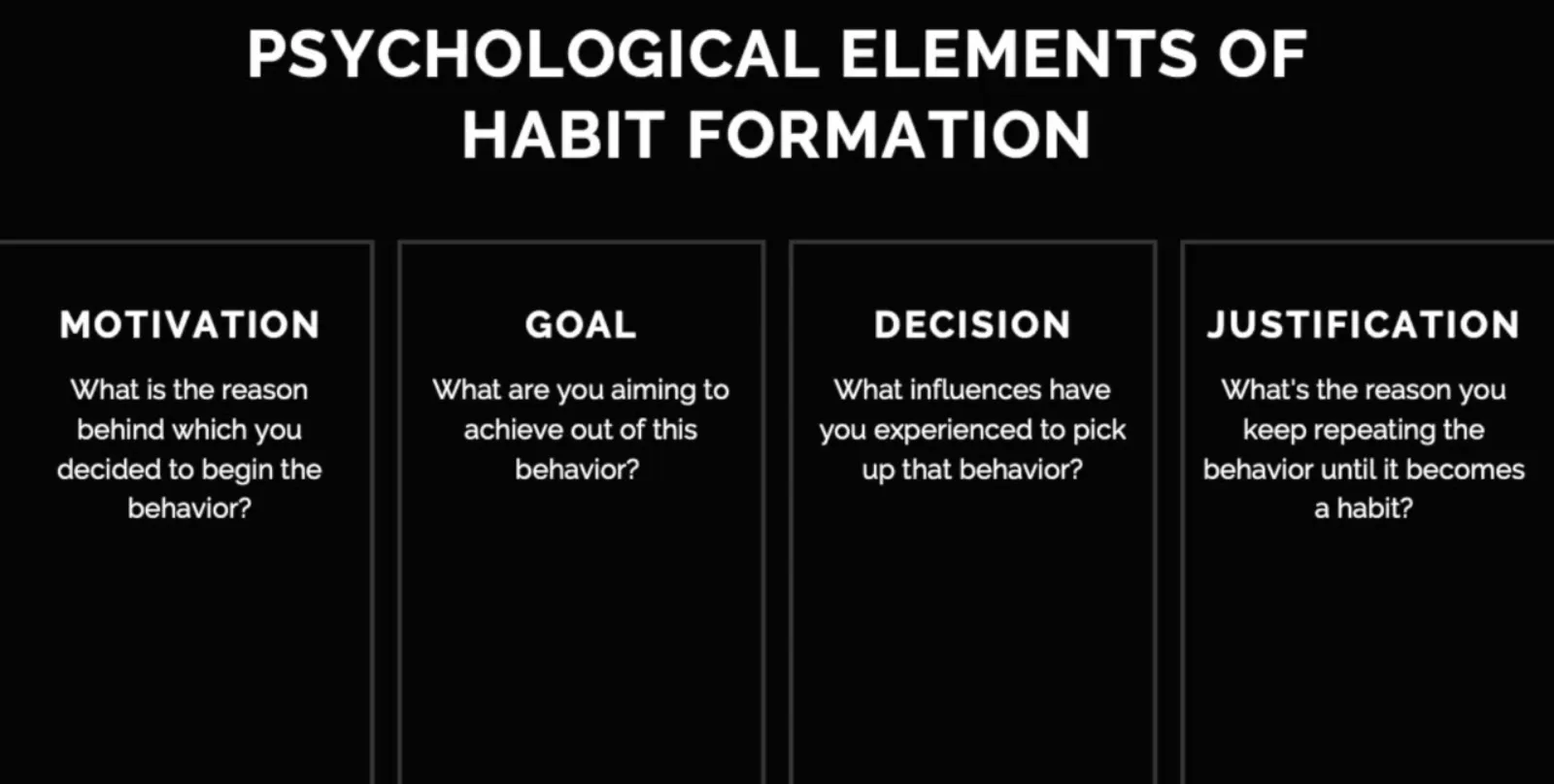 The Psychology of Habit Formation