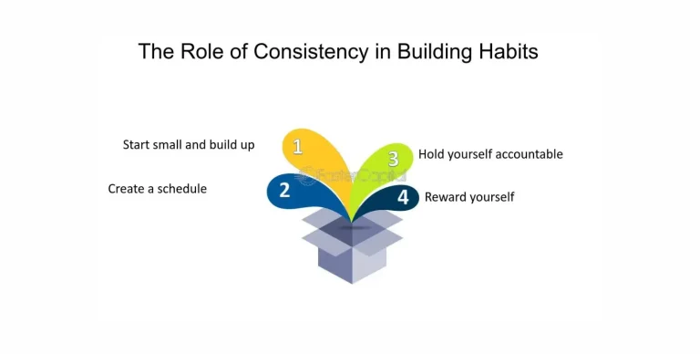 The Role of Consistency in Habit Formation