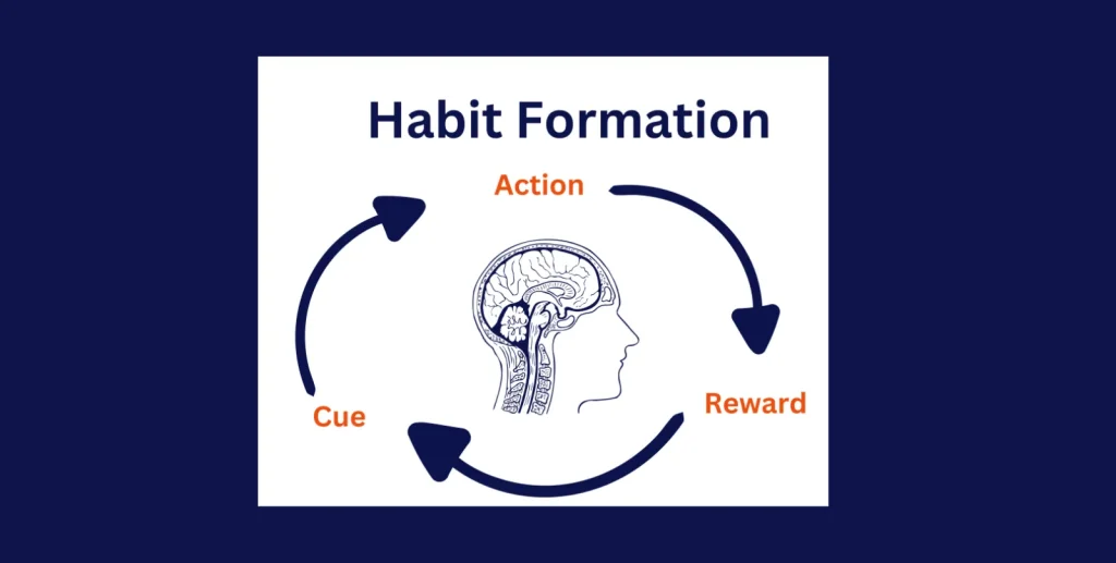 Understanding Habit Formation